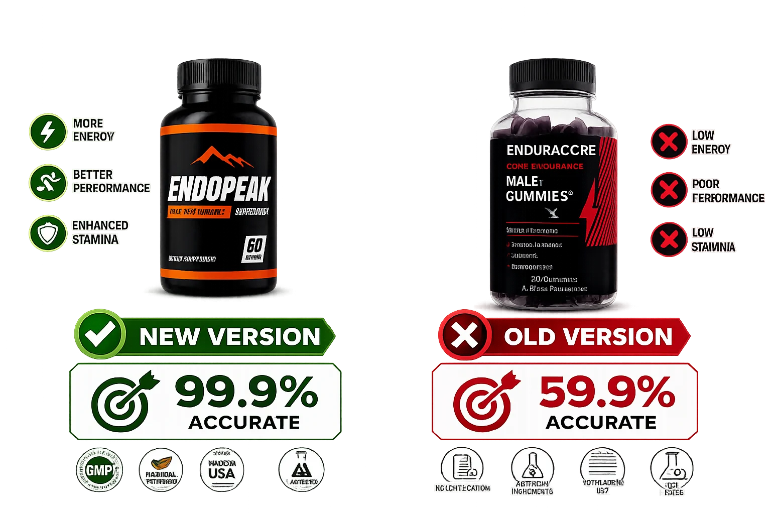 Enduracore Gummies